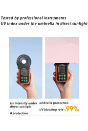 Compact & Strong Travel Umbrella