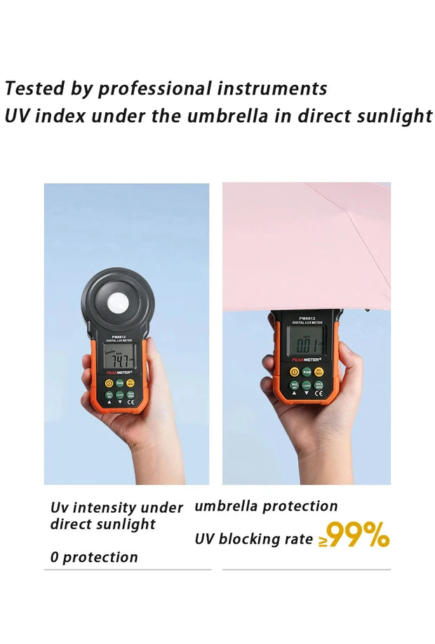 Compact & Strong Travel Umbrella