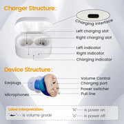 Rechargeable Invisible Hearing Aid