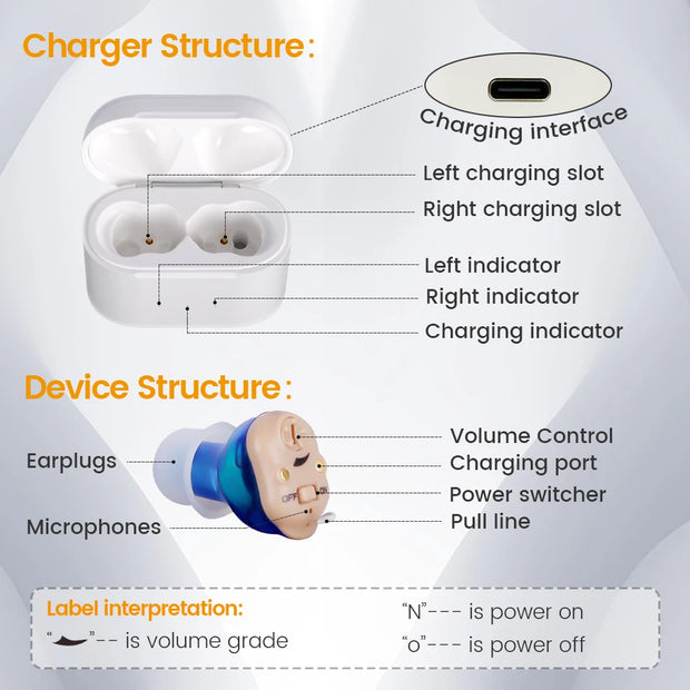 Rechargeable Invisible Hearing Aid