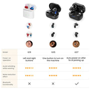 Rechargeable Invisible Hearing Aid