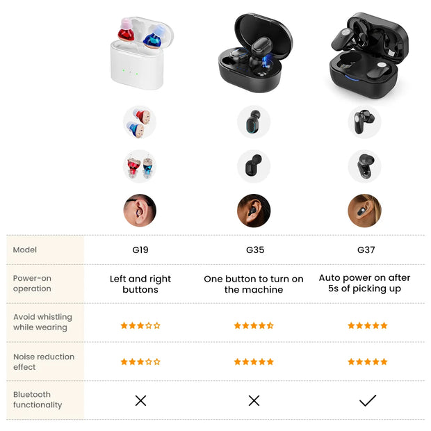 Rechargeable Invisible Hearing Aid