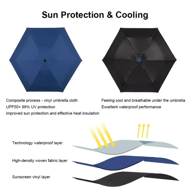 Compact & Strong Travel Umbrella