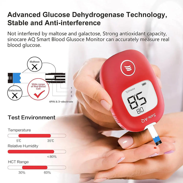 Blood Glucose Meter
